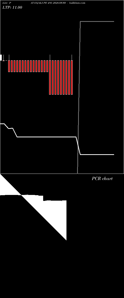  option chart PATANJALI PE 495 2026-03-30 