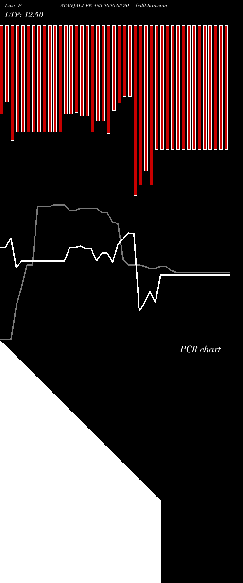  option chart PATANJALI PE 495 2026-03-30 