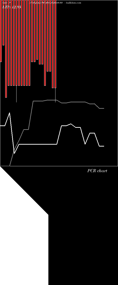  option chart PATANJALI PE 495 2026-03-30 