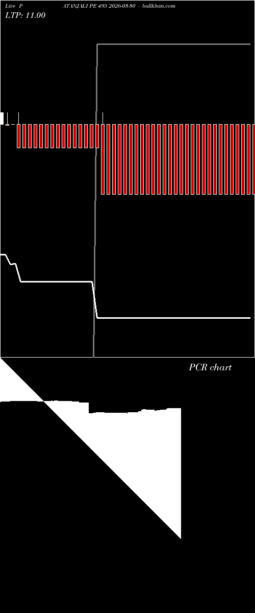  option chart PATANJALI PE 495 2026-03-30 