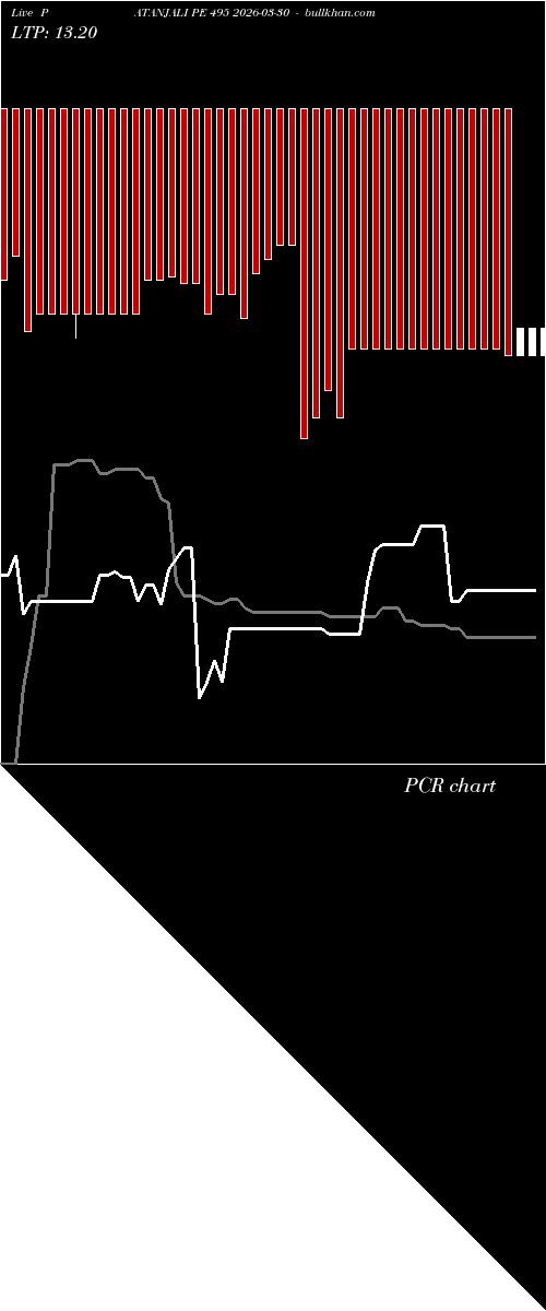  option chart PATANJALI PE 495 2026-03-30 