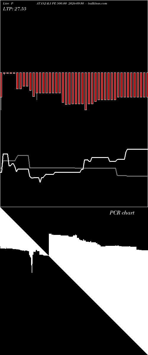  option chart PATANJALI PE 500.00 2026-03-30 