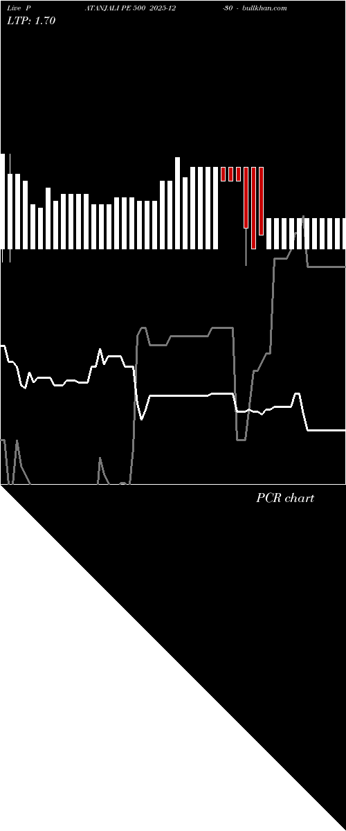  option chart PATANJALI PE 500 2025-12-30 