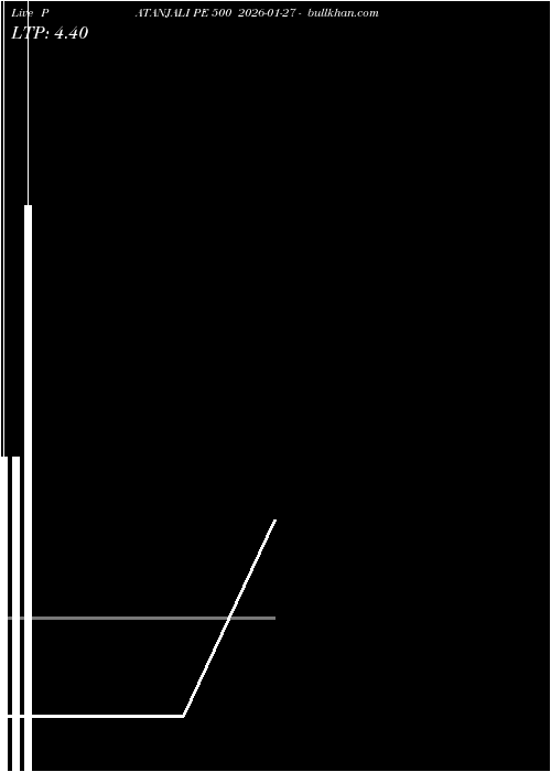  option chart PATANJALI PE 500 2026-01-27 