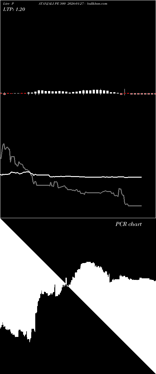  option chart PATANJALI PE 500 2026-01-27 