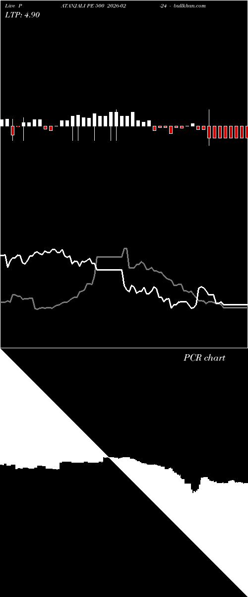  option chart PATANJALI PE 500 2026-02-24 