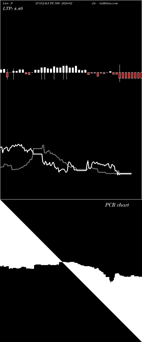  option chart PATANJALI PE 500 2026-02-24 