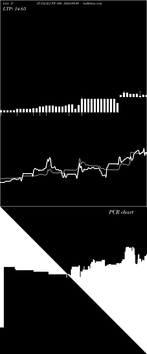  option chart PATANJALI PE 500 2026-03-30 