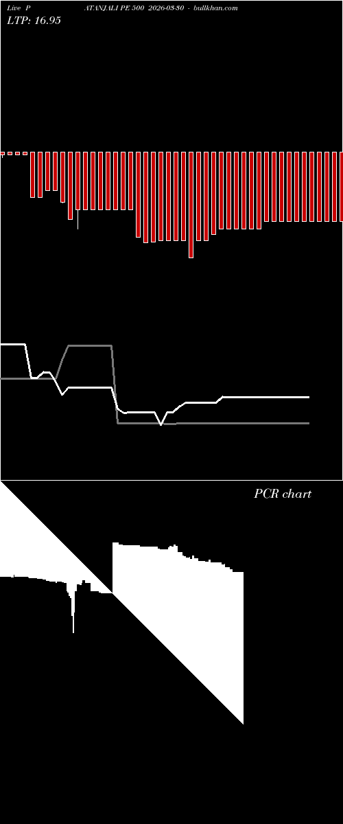  option chart PATANJALI PE 500 2026-03-30 