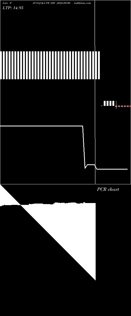  option chart PATANJALI PE 500 2026-03-30 