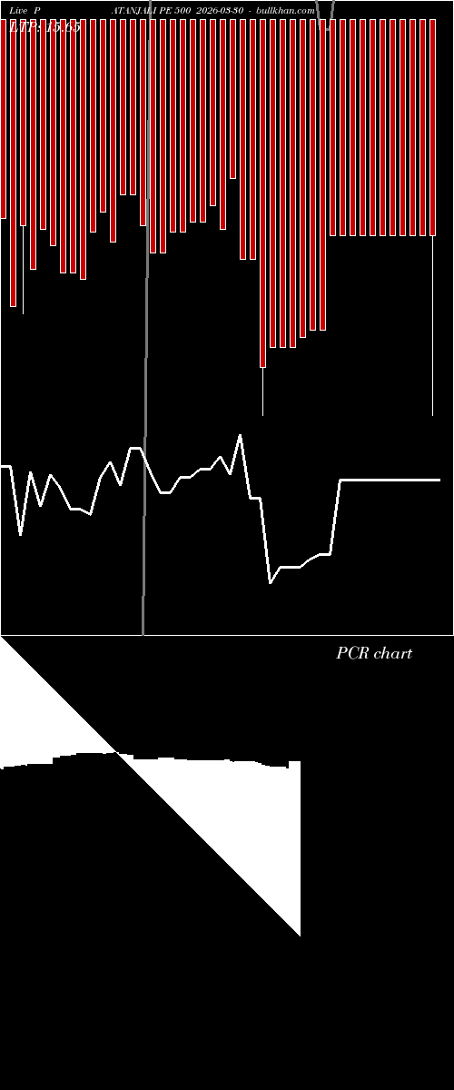  option chart PATANJALI PE 500 2026-03-30 