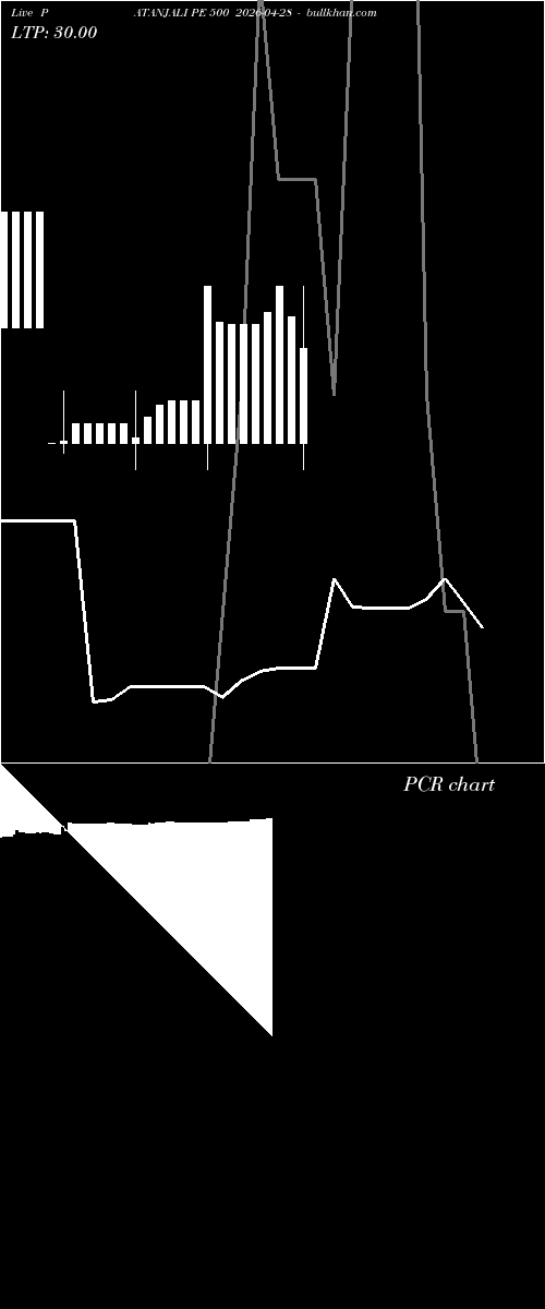  option chart PATANJALI PE 500 2026-04-28 