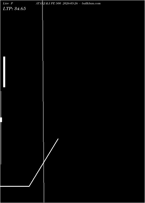  option chart PATANJALI PE 500 2026-05-26 