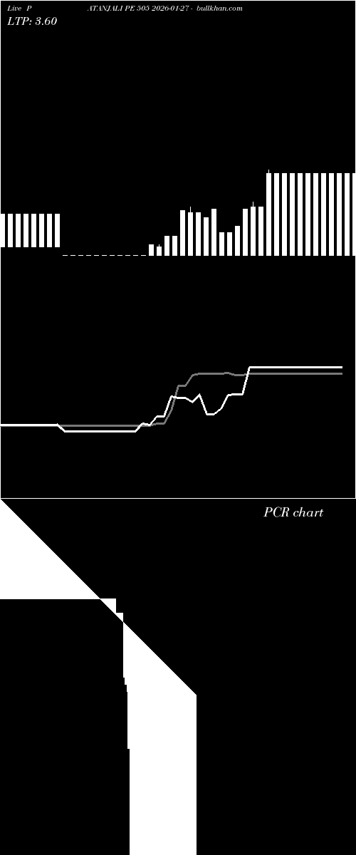  option chart PATANJALI PE 505 2026-01-27 