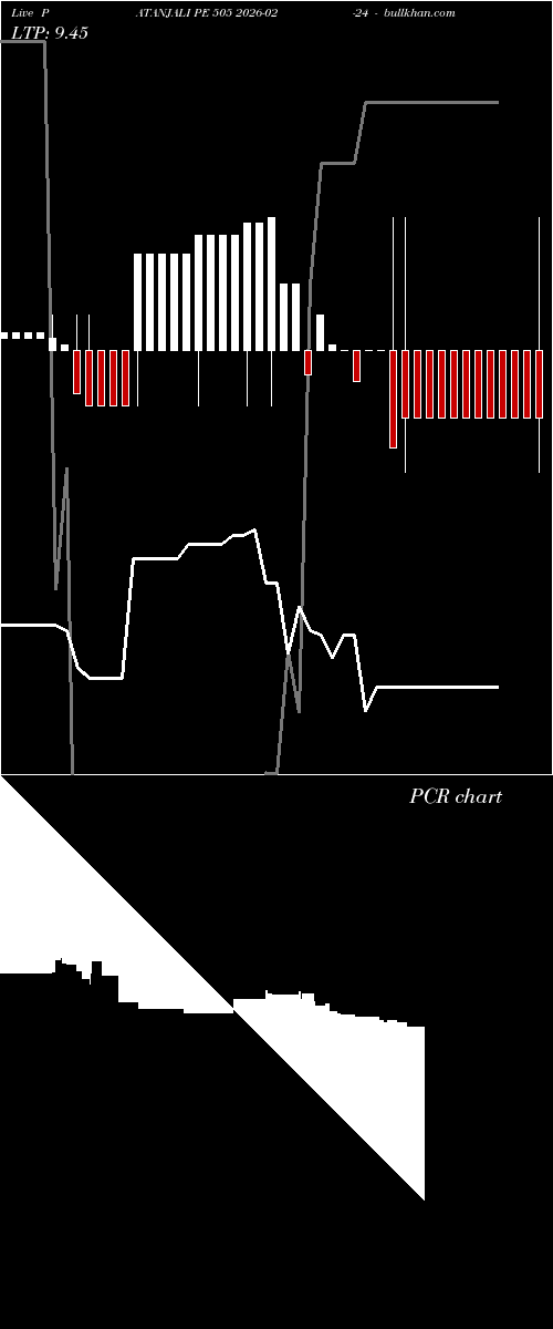  option chart PATANJALI PE 505 2026-02-24 