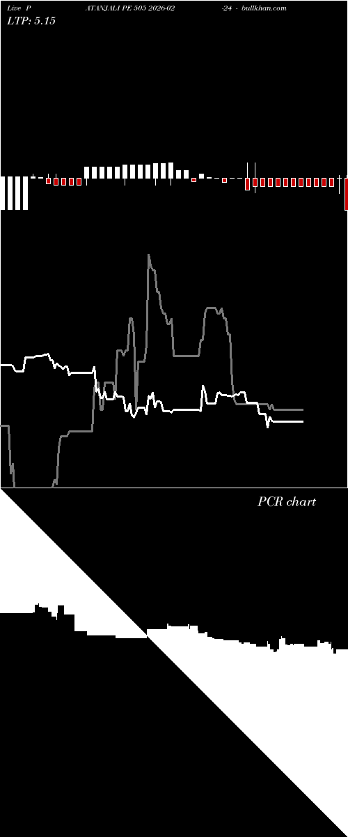  option chart PATANJALI PE 505 2026-02-24 