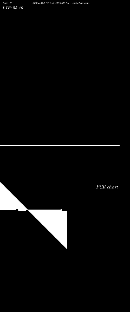  option chart PATANJALI PE 505 2026-03-30 