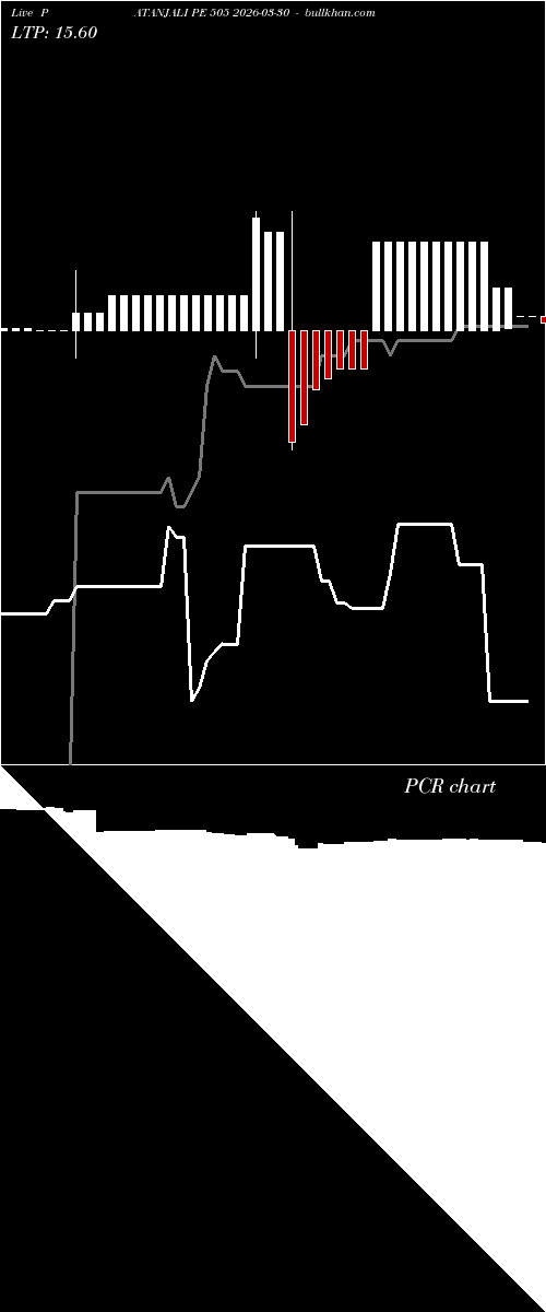  option chart PATANJALI PE 505 2026-03-30 