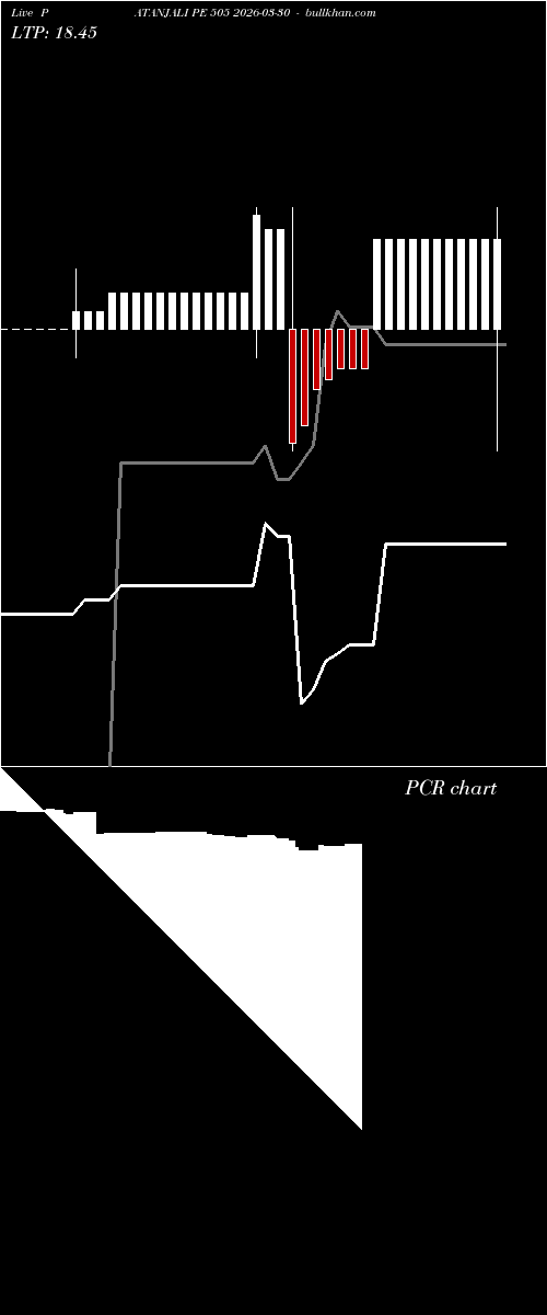  option chart PATANJALI PE 505 2026-03-30 