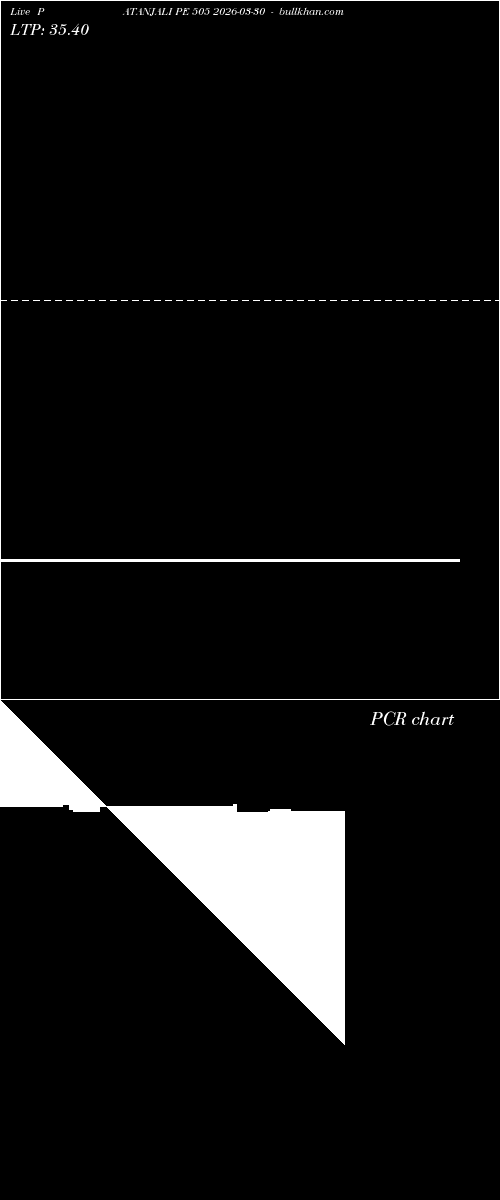  option chart PATANJALI PE 505 2026-03-30 