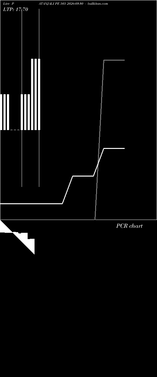  option chart PATANJALI PE 505 2026-03-30 