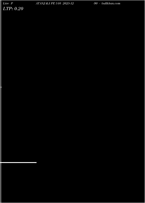  option chart PATANJALI PE 510 2025-12-30 