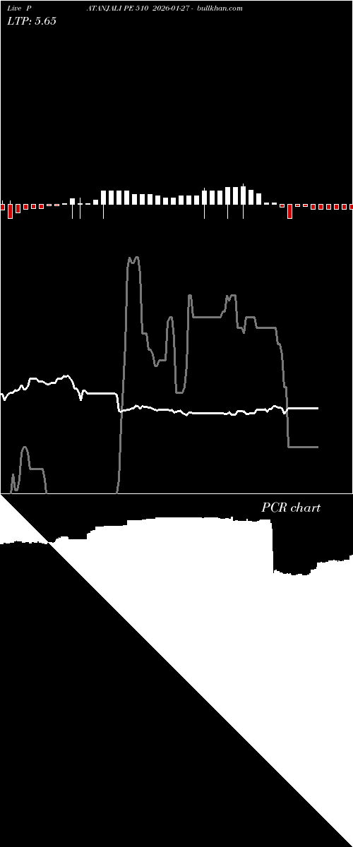  option chart PATANJALI PE 510 2026-01-27 