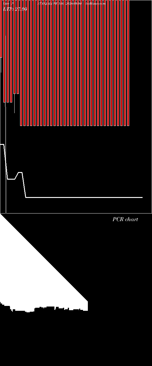  option chart PATANJALI PE 510 2026-03-30 