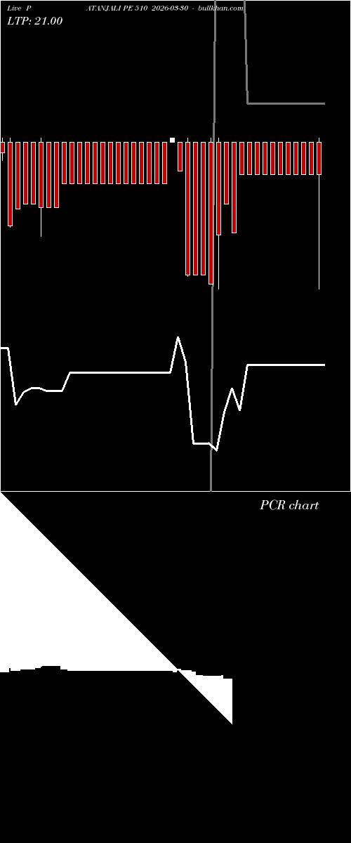  option chart PATANJALI PE 510 2026-03-30 