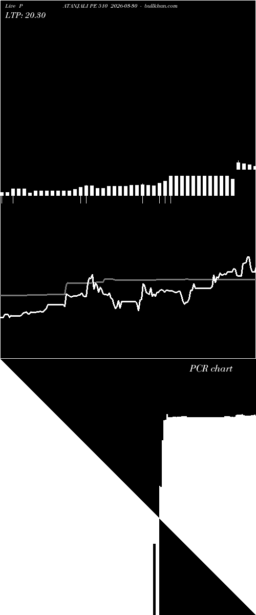 option chart PATANJALI PE 510 2026-03-30 