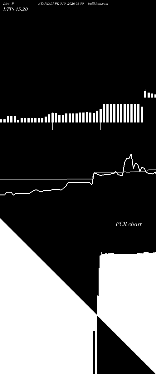  option chart PATANJALI PE 510 2026-03-30 