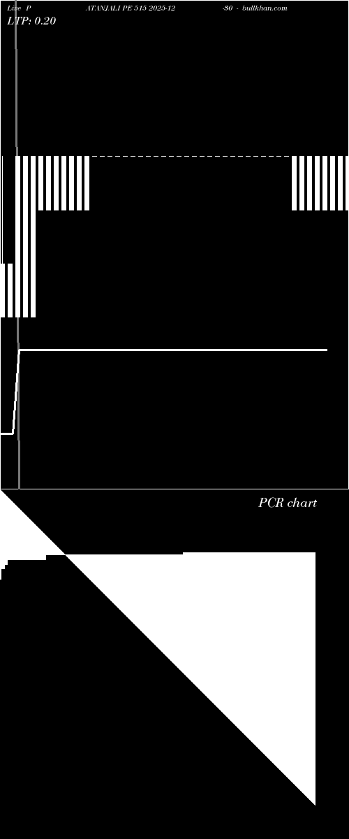  option chart PATANJALI PE 515 2025-12-30 