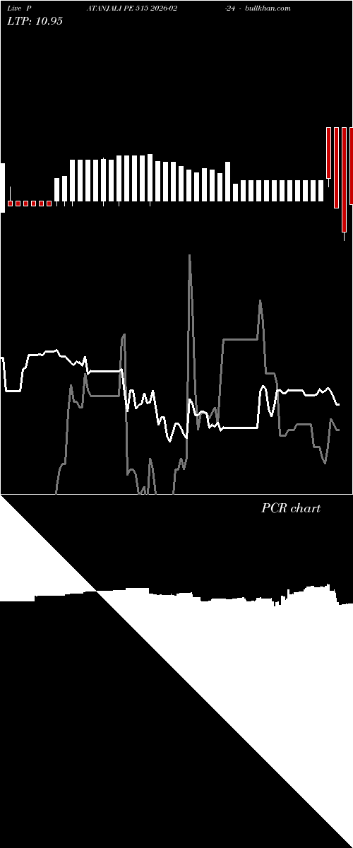  option chart PATANJALI PE 515 2026-02-24 
