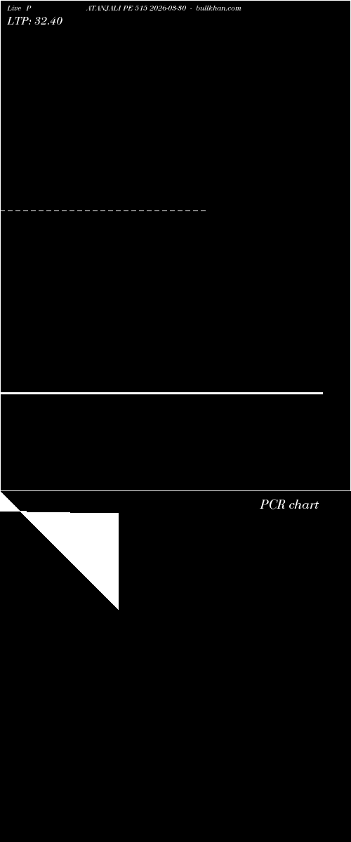  option chart PATANJALI PE 515 2026-03-30 