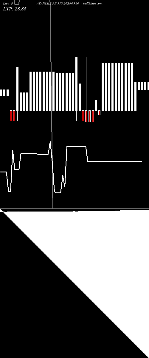  option chart PATANJALI PE 515 2026-03-30 