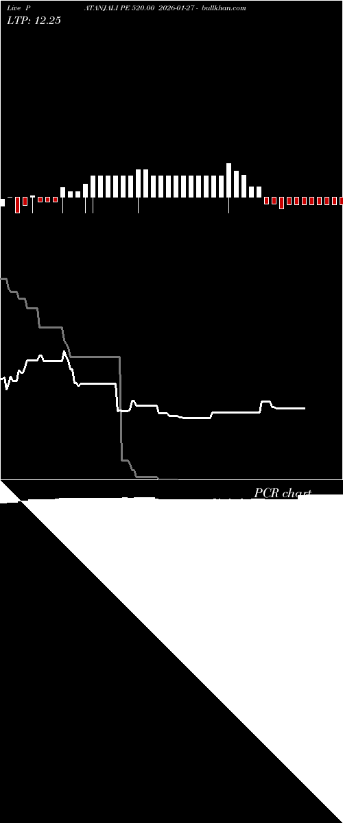  option chart PATANJALI PE 520.00 2026-01-27 