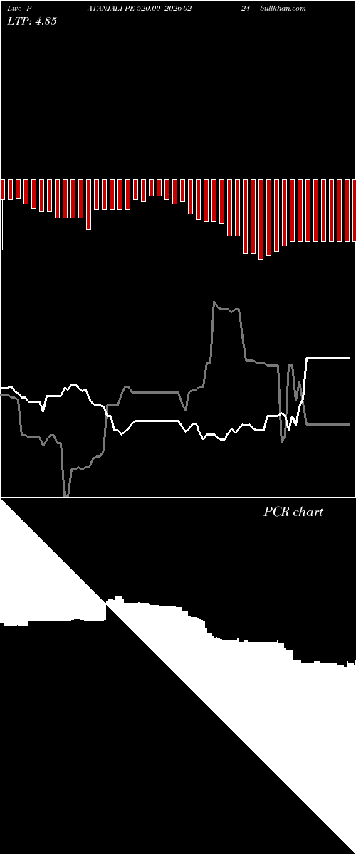  option chart PATANJALI PE 520.00 2026-02-24 