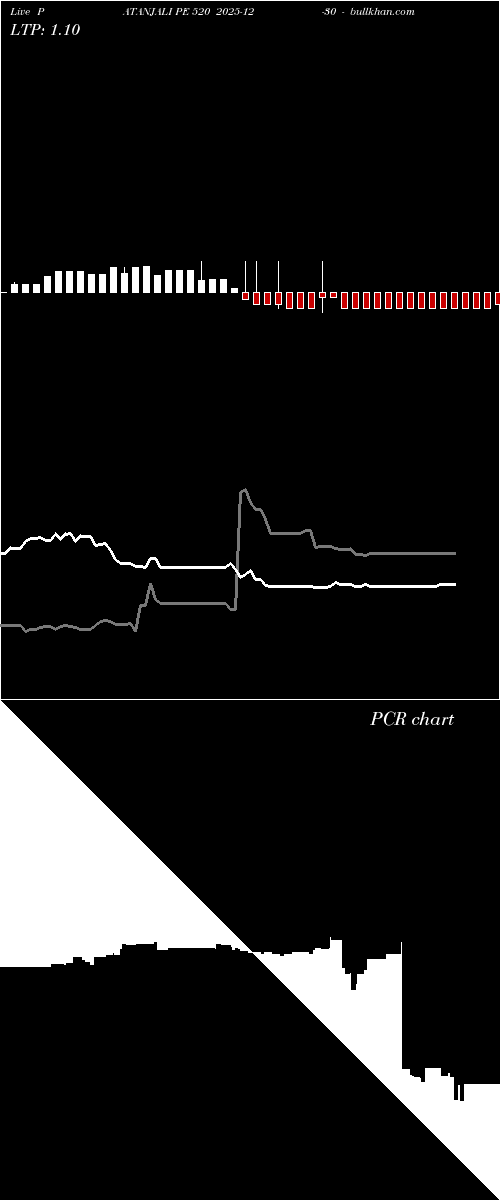  option chart PATANJALI PE 520 2025-12-30 