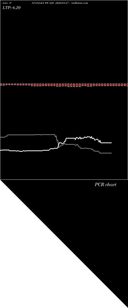  option chart PATANJALI PE 520 2026-01-27 
