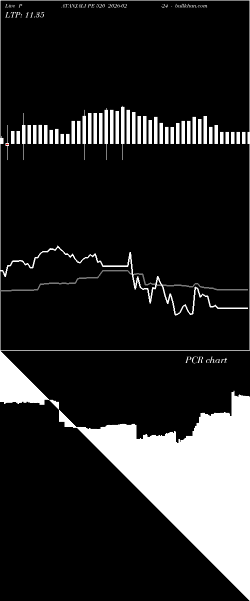  option chart PATANJALI PE 520 2026-02-24 