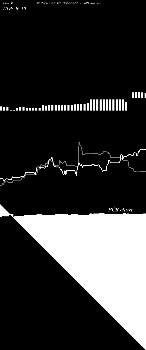  option chart PATANJALI PE 520 2026-03-30 