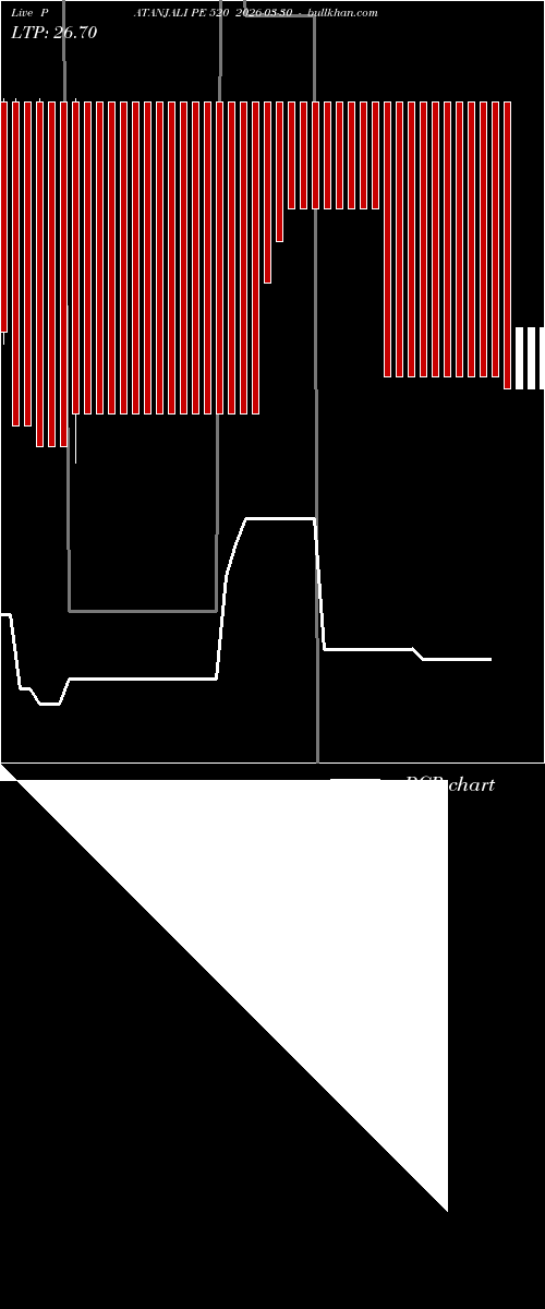  option chart PATANJALI PE 520 2026-03-30 