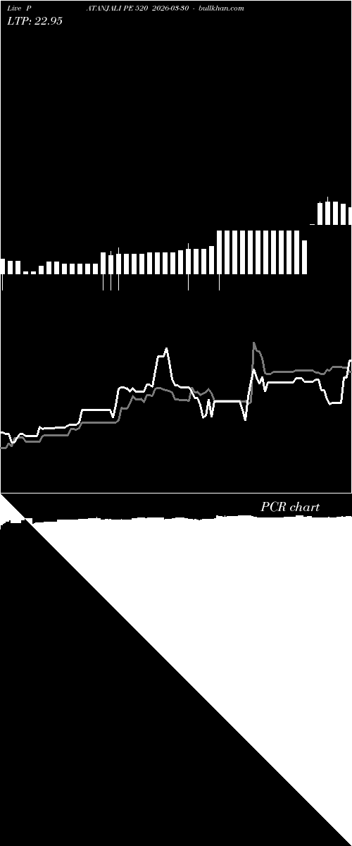  option chart PATANJALI PE 520 2026-03-30 