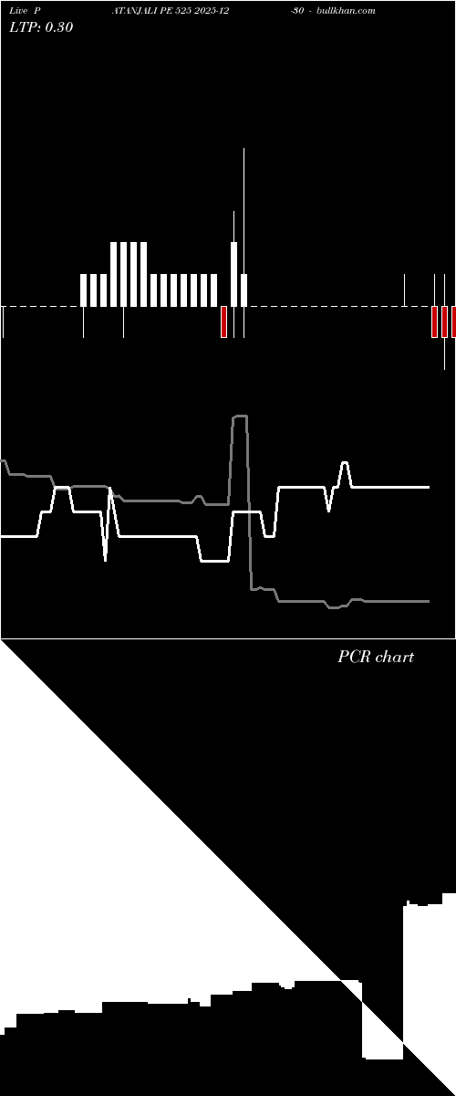  option chart PATANJALI PE 525 2025-12-30 