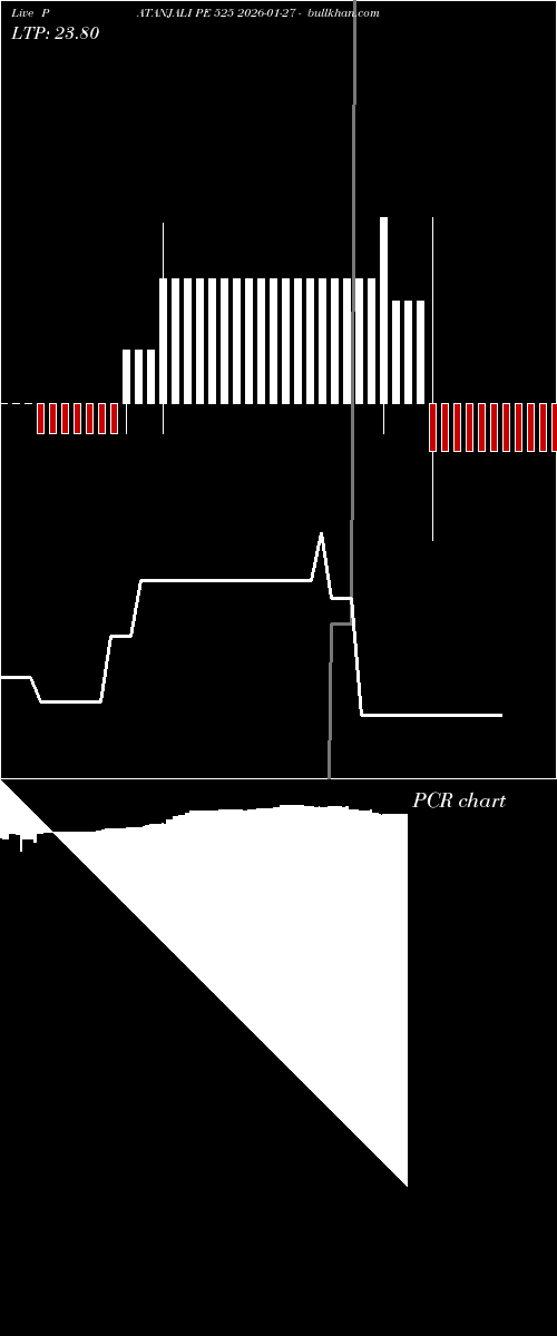  option chart PATANJALI PE 525 2026-01-27 