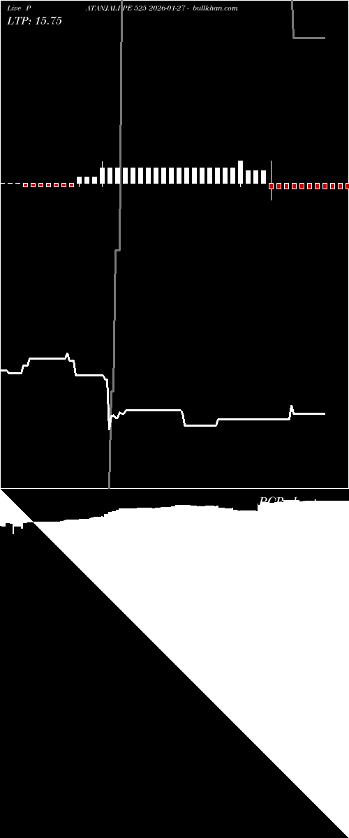  option chart PATANJALI PE 525 2026-01-27 