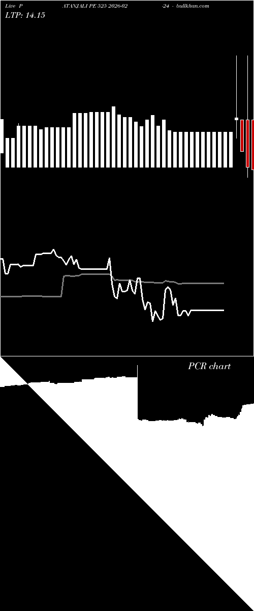  option chart PATANJALI PE 525 2026-02-24 