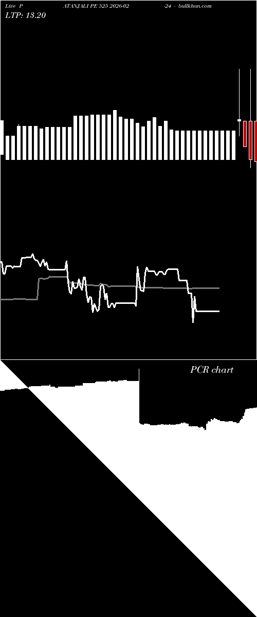  option chart PATANJALI PE 525 2026-02-24 