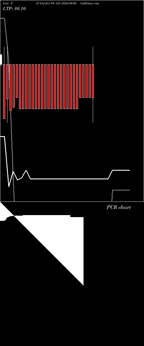  option chart PATANJALI PE 525 2026-03-30 