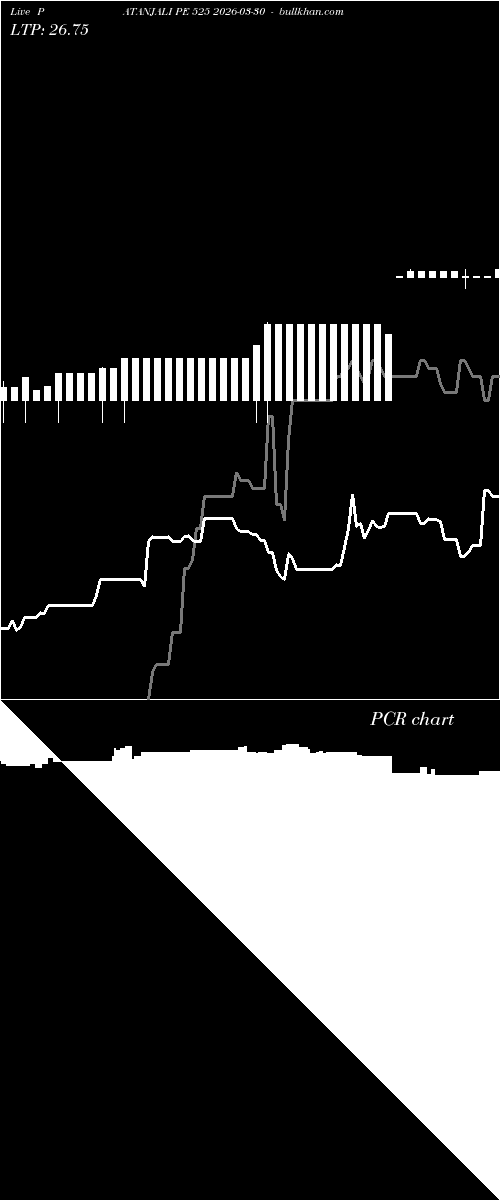  option chart PATANJALI PE 525 2026-03-30 